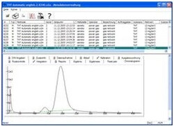 Správa změřených dat