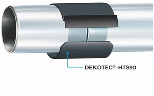 DEKOTEC-HTS90