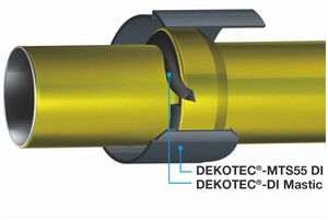DEKOTEC-MTS55 DI :-DI tmel
