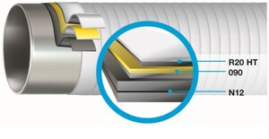 DENSOLEN-N12:-090:-R20 HT